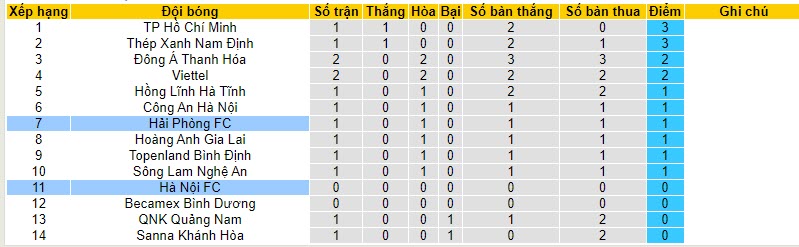 Nhận định, soi kèo Hà Nội vs Hải Phòng, 19h15 ngày 29/10 - Ảnh 6
