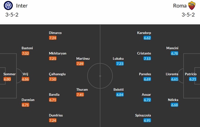 Nhận định, soi kèo Inter Milan vs AS Roma, 0h00 ngày 30/10 - Ảnh 5