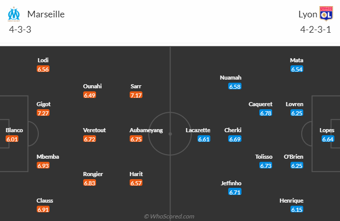 Nhận định, soi kèo Marseille vs Lyon, 2h45 ngày 30/10 - Ảnh 4