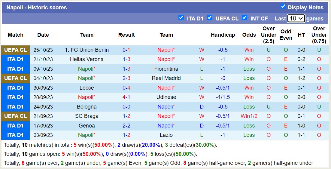 Nhận định, soi kèo Napoli vs AC Milan, 2h45 ngày 30/10 - Ảnh 1