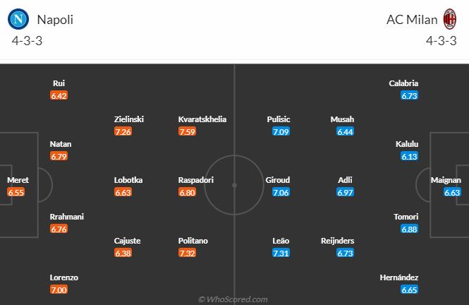 Nhận định, soi kèo Napoli vs AC Milan, 2h45 ngày 30/10 - Ảnh 4