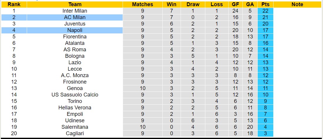 Nhận định, soi kèo Napoli vs AC Milan, 2h45 ngày 30/10 - Ảnh 5