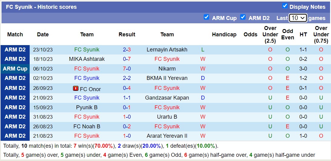 Nhận định, soi kèo Nikarm vs FC Syunik, 18h00 ngày 30/10 - Ảnh 2
