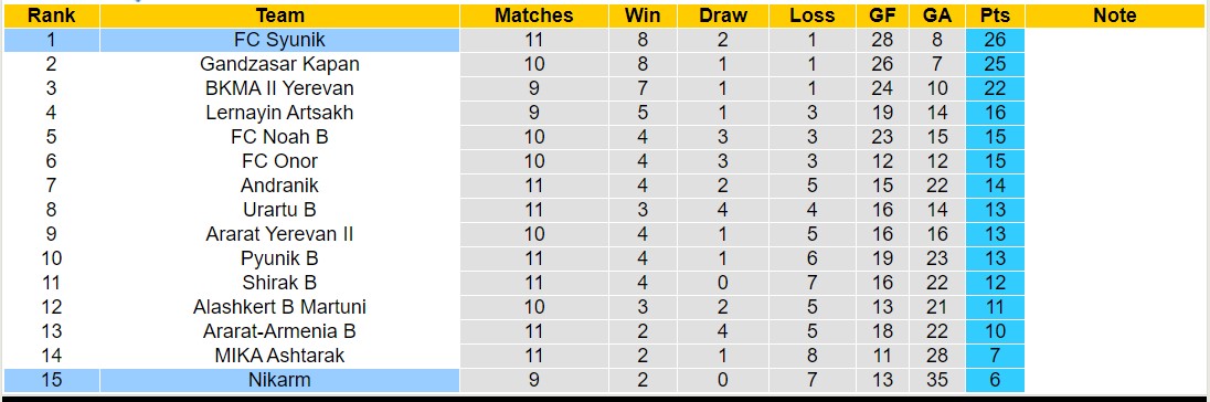 Nhận định, soi kèo Nikarm vs FC Syunik, 18h00 ngày 30/10 - Ảnh 4