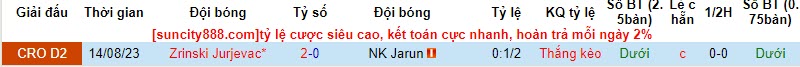 Nhận định, soi kèo NK Jarun vs Zrinski Jurjevac, 20h00 ngày 30/10 - Ảnh 3