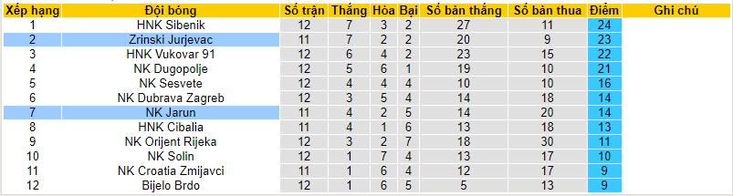 Nhận định, soi kèo NK Jarun vs Zrinski Jurjevac, 20h00 ngày 30/10 - Ảnh 4