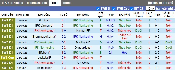 Nhận định, soi kèo Norrkoping vs Malmo, 21h00 ngày 29/10 - Ảnh 1