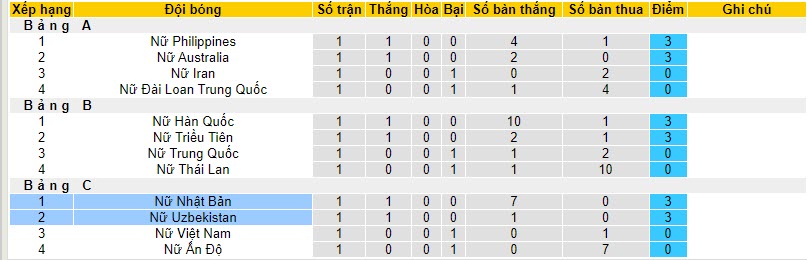 Nhận định, soi kèo nữ Uzbekistan vs nữ Nhật Bản, 19h00 ngày 28/10 - Ảnh 3