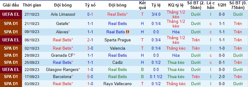Nhận định, soi kèo Real Betis vs Osasuna, 20h00 ngày 29/10 - Ảnh 1