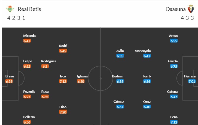 Nhận định, soi kèo Real Betis vs Osasuna, 20h00 ngày 29/10 - Ảnh 4