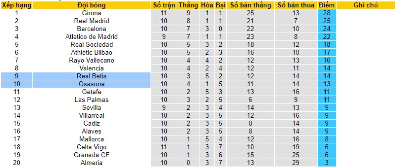 Nhận định, soi kèo Real Betis vs Osasuna, 20h00 ngày 29/10 - Ảnh 5