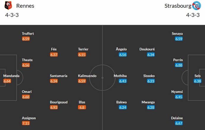 Nhận định, soi kèo Rennes vs Strasbourg, 23h05 ngày 29/10 - Ảnh 5