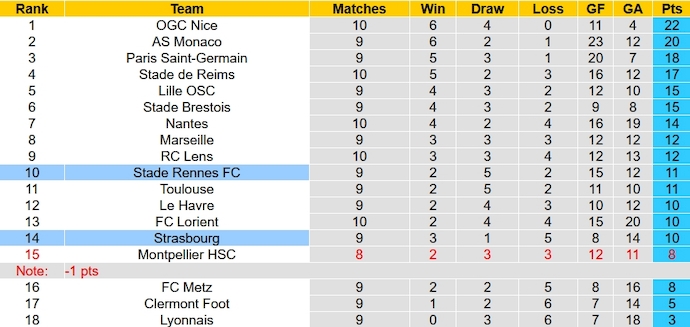 Nhận định, soi kèo Rennes vs Strasbourg, 23h05 ngày 29/10 - Ảnh 6