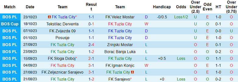 Nhận định, soi kèo Tuzla City vs GOSK Gabela, 20h00 ngày 30/10 - Ảnh 1