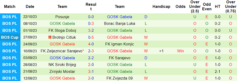 Nhận định, soi kèo Tuzla City vs GOSK Gabela, 20h00 ngày 30/10 - Ảnh 2