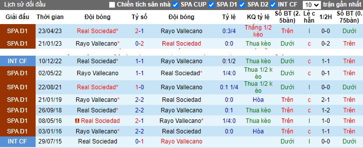 Nhận định, soi kèo Vallecano vs Sociedad, 22h15 ngày 29/10 - Ảnh 3
