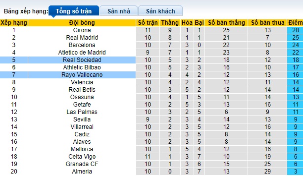 Nhận định, soi kèo Vallecano vs Sociedad, 22h15 ngày 29/10 - Ảnh 4