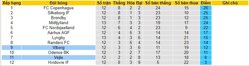 Nhận định, soi kèo Vejle vs Viborg, 20h00 ngày 29/10 - Ảnh 4