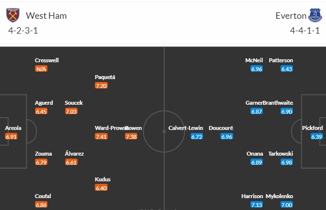 Nhận định, soi kèo West Ham vs Everton, 20h00 ngày 29/10 - Ảnh 4