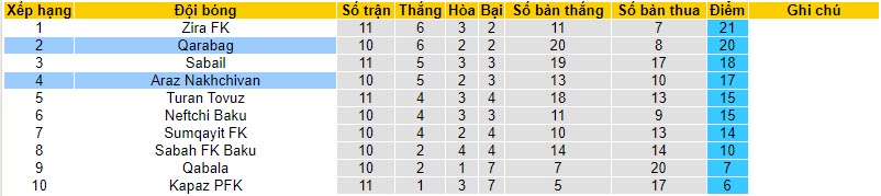 Nhận định, soi kèo Araz Nakhchivan vs Qarabag, 22h00 ngày 30/10 - Ảnh 4