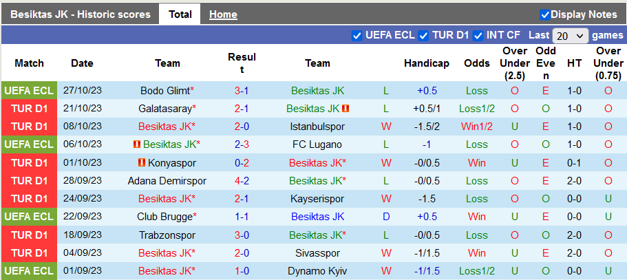 Nhận định, soi kèo Besiktas vs Gazisehir Gaziantep, 0h00 ngày 31/10 - Ảnh 1