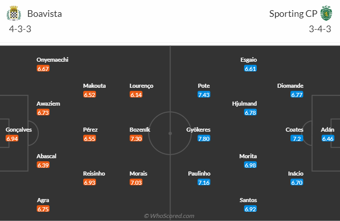 Nhận định, soi kèo Boavista vs Sporting, 3h15 ngày 31/10 - Ảnh 4