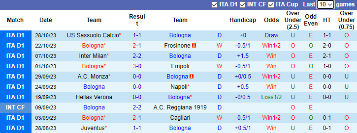 Nhận định, soi kèo Bologna vs Hellas Verona, 3h00 ngày 1/11 - Ảnh 1