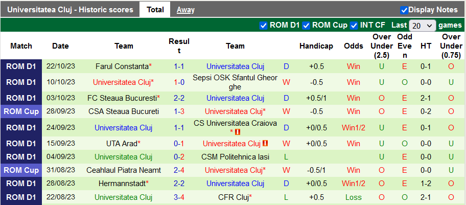 Nhận định, soi kèo Botosani vs Universitatea Cluj, 22h30 ngày 30/10 - Ảnh 2