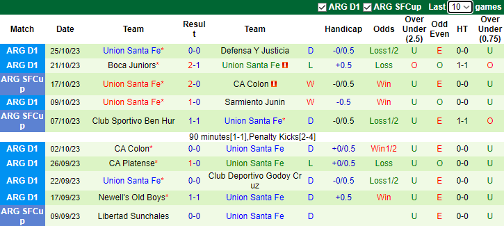 Nhận định, soi kèo Central Cordoba vs Union Santa Fe, 7h00 ngày 1/11 - Ảnh 2