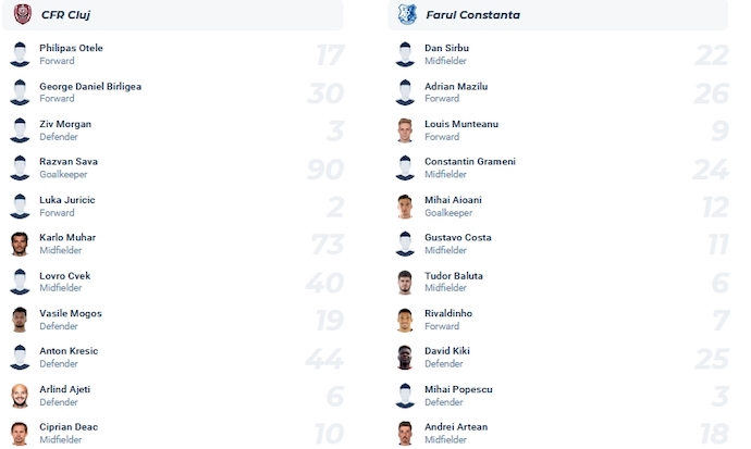 Nhận định, soi kèo CFR Cluj vs Farul Constanta, 1h30 ngày 31/10 - Ảnh 4