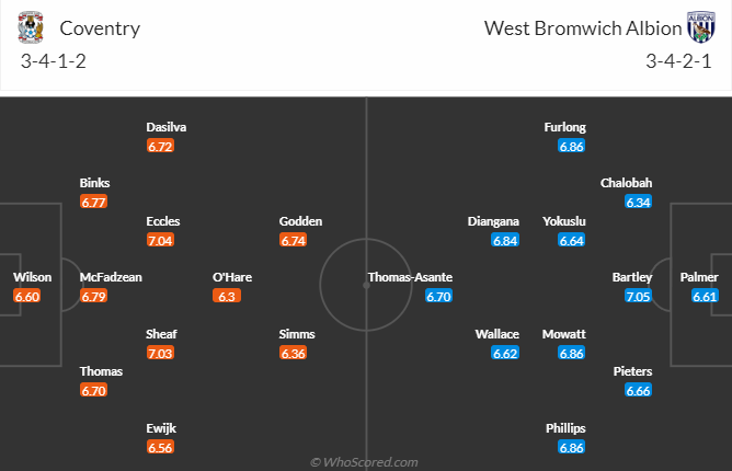 Nhận định, soi kèo Coventry City vs West Brom, 3h00 ngày 31/10 - Ảnh 5