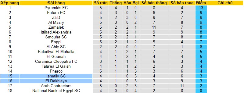 Nhận định, soi kèo El Dakhleya vs Ismaily SC, 21h00 ngày 30/10 - Ảnh 4