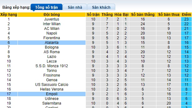 Nhận định, soi kèo Empoli vs Atalanta, 0h30 ngày 31/10 - Ảnh 4