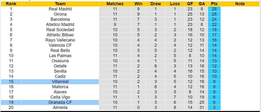 Nhận định, soi kèo Granada vs Villarreal, 3h00 ngày 31/10 - Ảnh 4