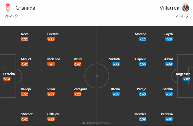 Nhận định, soi kèo Granada vs Villarreal, 3h00 ngày 31/10 - Ảnh 5
