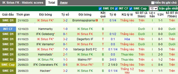 Nhận định, soi kèo Hammarby vs Sirius, 01h00 ngày 31/10 - Ảnh 2