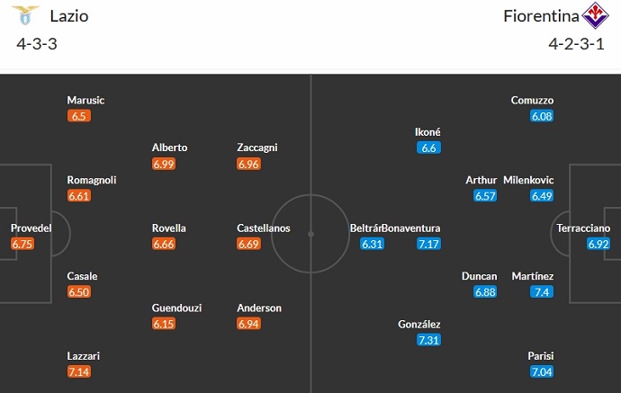 Nhận định, soi kèo Lazio vs Fiorentina, 2h45 ngày 31/10 - Ảnh 5