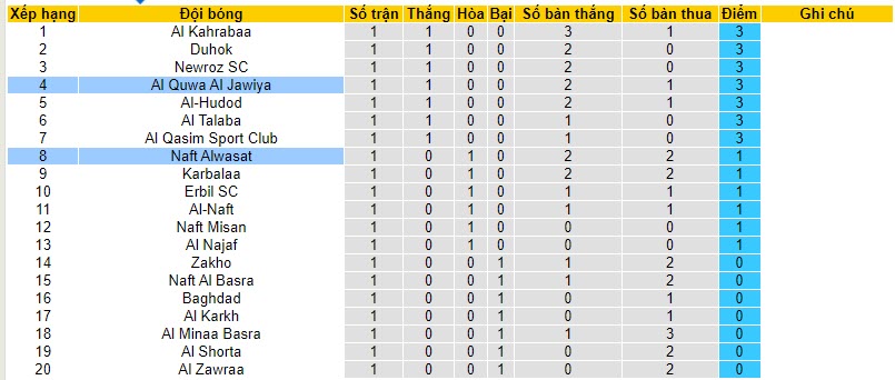 Nhận định, soi kèo Naft Alwasat vs Al Quwa Al Jawiya, 22h00 ngày 30/10 - Ảnh 4