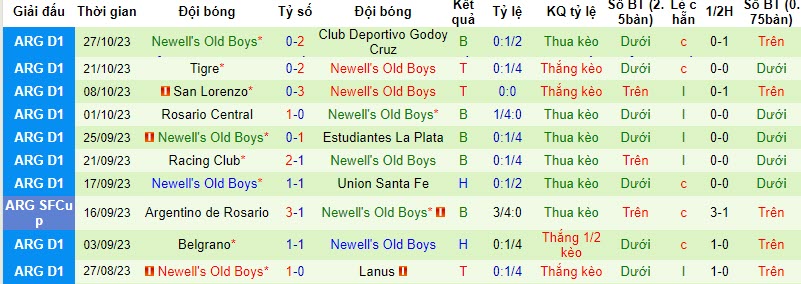 Nhận định, soi kèo Platense vs Newell's Old Boys, 7h15 ngày 31/10 - Ảnh 2