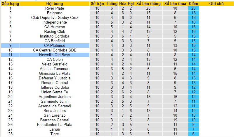Nhận định, soi kèo Platense vs Newell's Old Boys, 7h15 ngày 31/10 - Ảnh 4