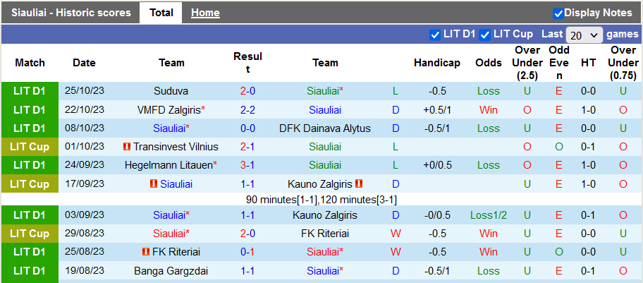 Nhận định, soi kèo Siauliai vs Panevezys, 22h59 ngày 30/10 - Ảnh 1