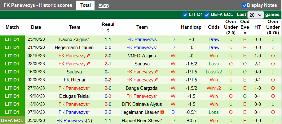 Nhận định, soi kèo Siauliai vs Panevezys, 22h59 ngày 30/10 - Ảnh 2