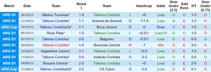 Nhận định, soi kèo Talleres Cordoba vs Banfield, 2h00 ngày 31/10 - Ảnh 1
