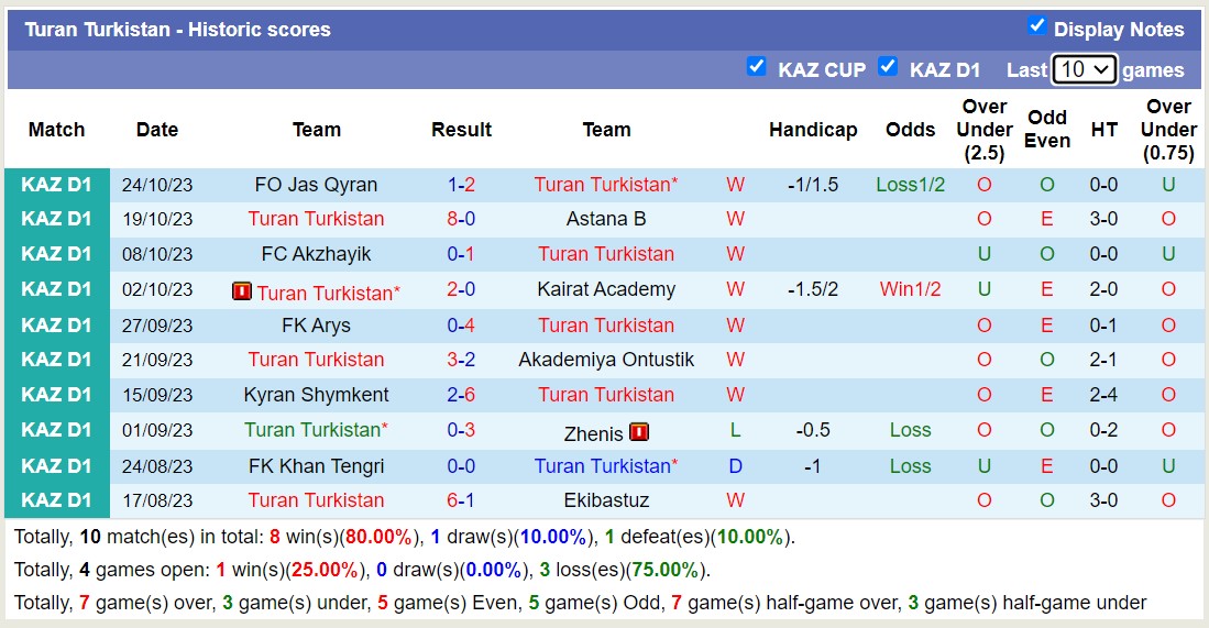 Nhận định, soi kèo Turan Turkistan vs Taraz, 16h00 ngày 31/10 - Ảnh 1