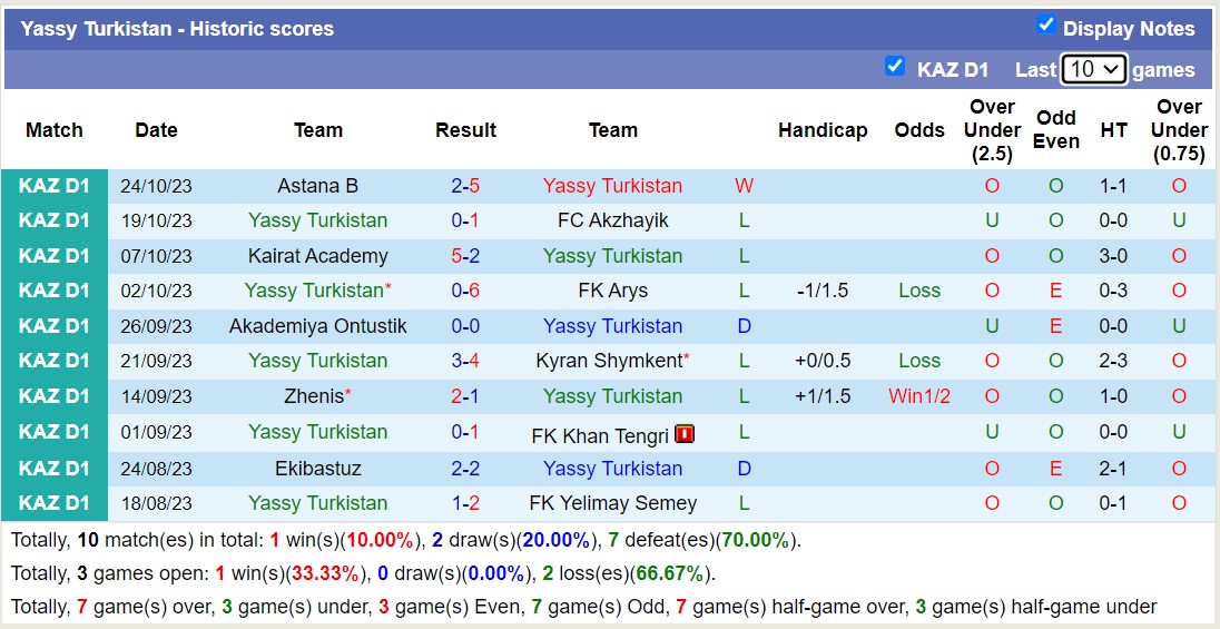 Nhận định, soi kèo Yassy Turkistan vs FO Jas Qyran, 16h00 ngày 31/10 - Ảnh 1