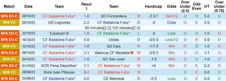 Nhận định, soi kèo Badalona Futur vs Cadiz, 18h00 ngày 1/11 - Ảnh 1
