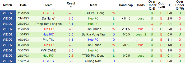 Nhận định, soi kèo Hòa Bình vs Huế, 15h00 ngày 1/11 - Ảnh 2