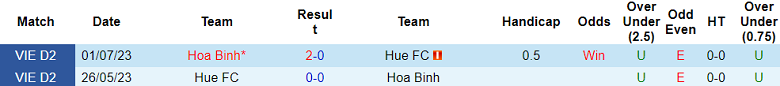 Nhận định, soi kèo Hòa Bình vs Huế, 15h00 ngày 1/11 - Ảnh 3