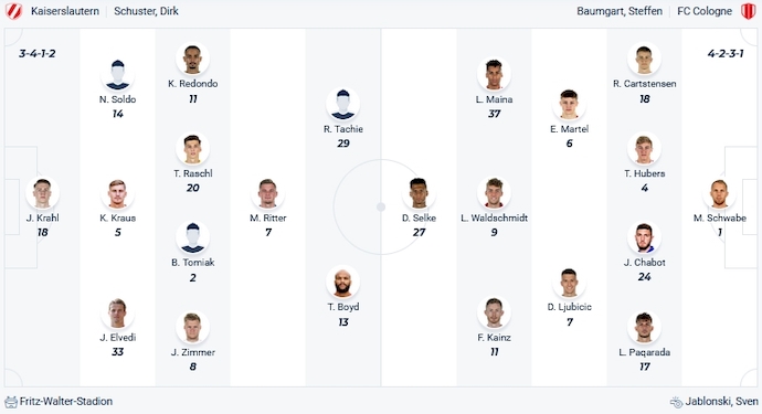 Nhận định, soi kèo Kaiserslautern vs FC Koln, 2h45 ngày 1/11 - Ảnh 5