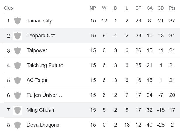 Nhận định, soi kèo Ming Chuan University vs Taiwan Shihu, 17h00 ngày 1/11 - Ảnh 4